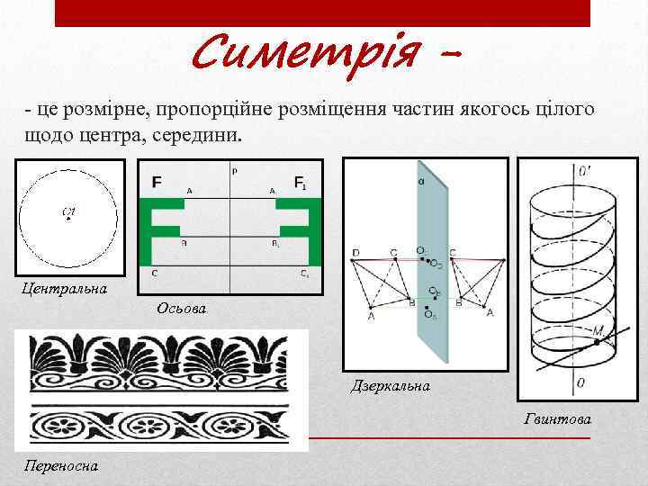Симетрія - це розмірне, пропорційне розміщення частин якогось цілого щодо центра, середини. Центральна Осьова