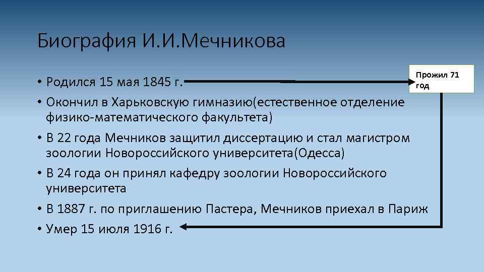 Биография И. И. Мечникова Прожил 71 год • Родился 15 мая 1845 г. •