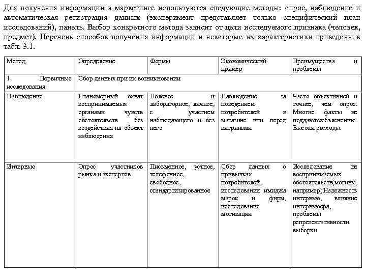 Методы получения данных