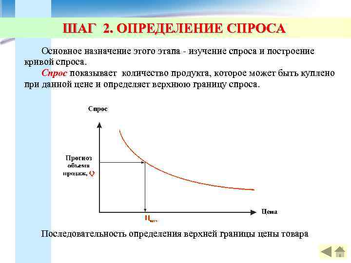 ШАГ 2. ОПРЕДЕЛЕНИЕ СПРОСА Основное назначение этого этапа - изучение спроса и построение кривой