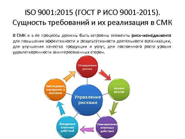 ISO 9001: 2015 (ГОСТ Р ИСО 9001 -2015). Сущность требований и их реализация в