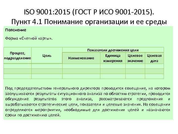 ISO 9001: 2015 (ГОСТ Р ИСО 9001 -2015). Пункт 4. 1 Понимание организации и