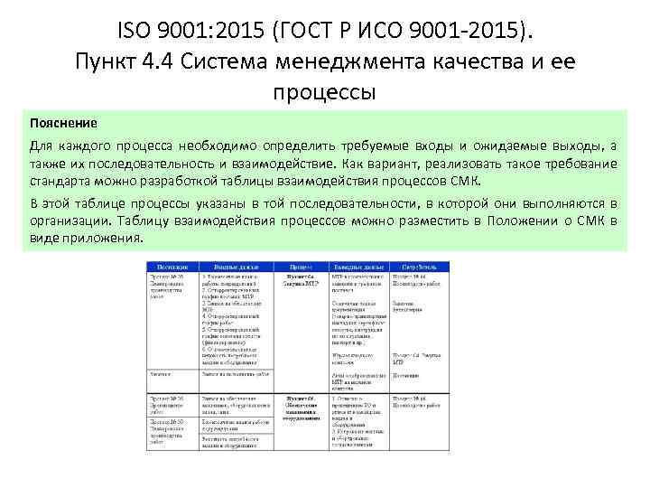ISO 9001: 2015 (ГОСТ Р ИСО 9001 -2015). Пункт 4. 4 Система менеджмента качества