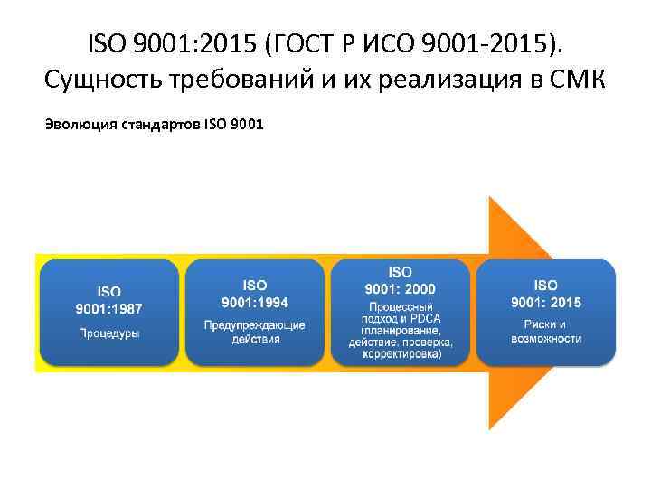 ISO 9001: 2015 (ГОСТ Р ИСО 9001 -2015). Сущность требований и их реализация в