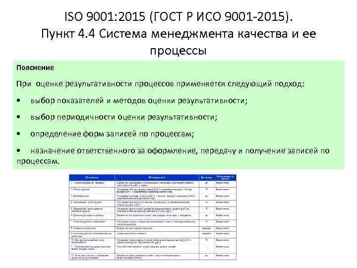 ISO 9001: 2015 (ГОСТ Р ИСО 9001 -2015). Пункт 4. 4 Система менеджмента качества
