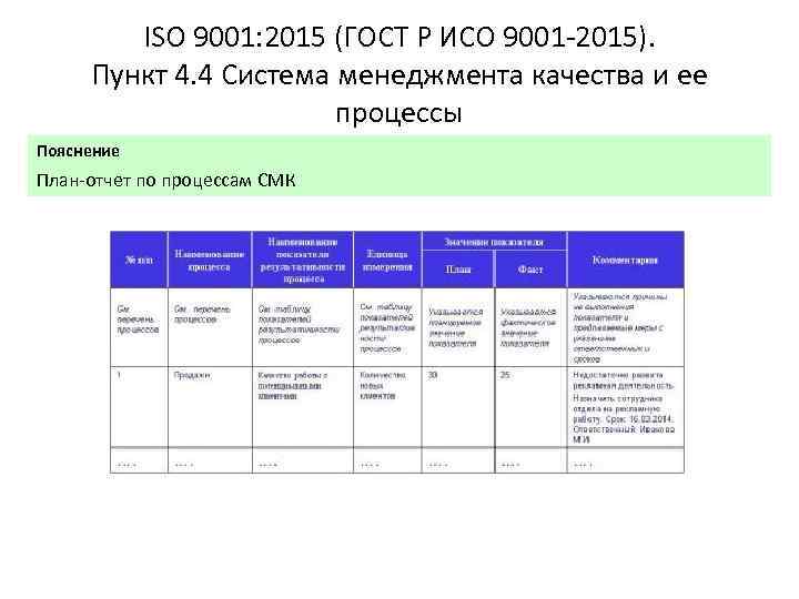 ISO 9001: 2015 (ГОСТ Р ИСО 9001 -2015). Пункт 4. 4 Система менеджмента качества