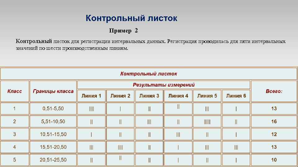 Образец контрольный по кд ii класс