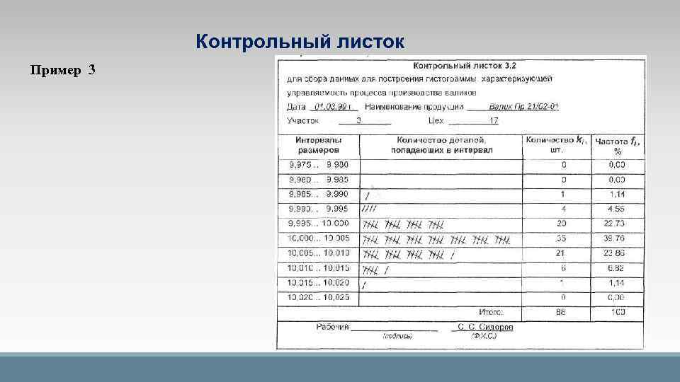 Контроль по контрольному образцу