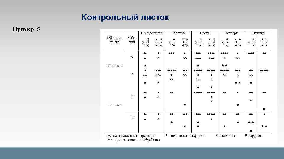 Контрольный лист спецблокнота образец