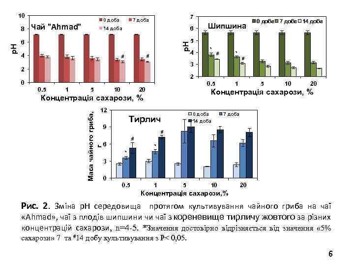 10 Чай 