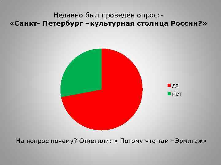 Недавно был проведён опрос: «Санкт- Петербург –культурная столица России? » да нет На вопрос