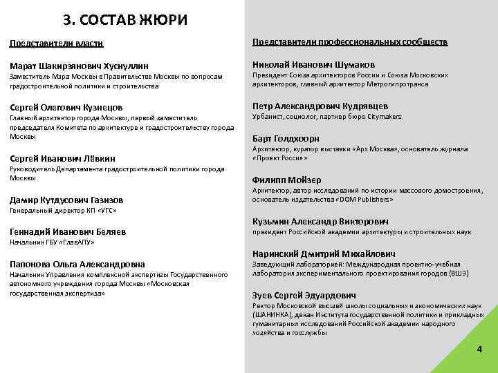 3. СОСТАВ ЖЮРИ Представители власти Представители профессиональных сообществ Марат Шакирзянович Хуснуллин Николай Иванович Шумаков