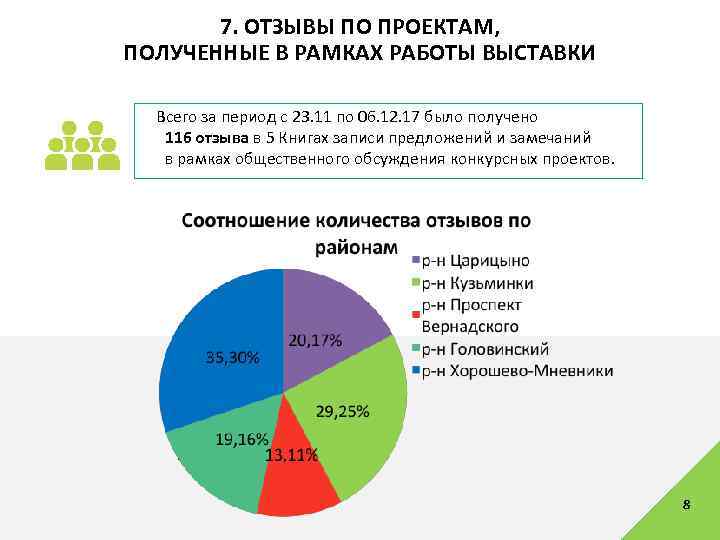 Получили проект