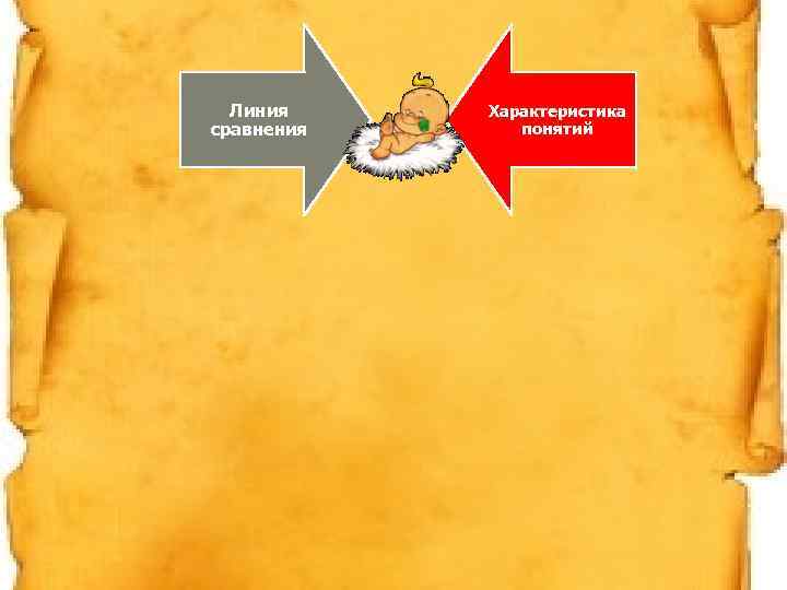 Линия сравнения Характеристика понятий 