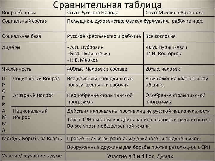 Союз михаила архангела идеология