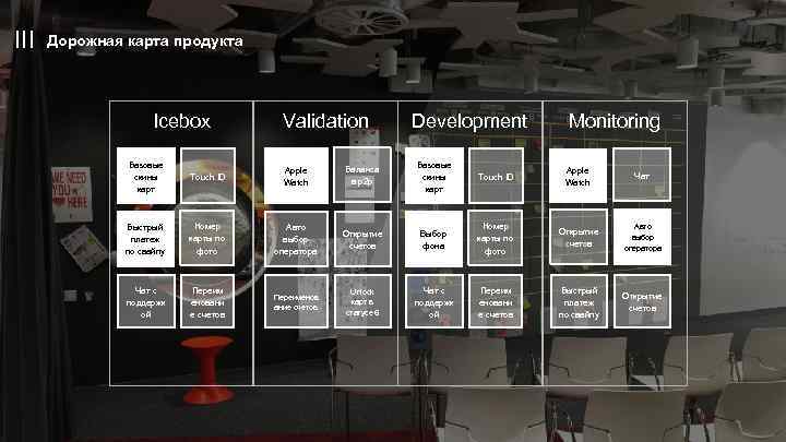 Дорожная карта продукта Icebox Validation Development Monitoring Базовые скины карт Touch ID Apple Watch