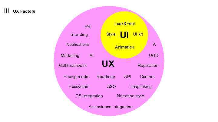 UX Factors Look&Feel PR Style Branding Notifications Marketing UI UI kit IA Animation AI