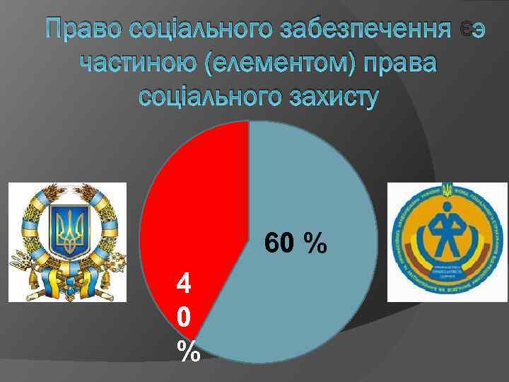 Право соціального забезпечення є частиною (елементом) права соціального захисту 4 0 % 60 %