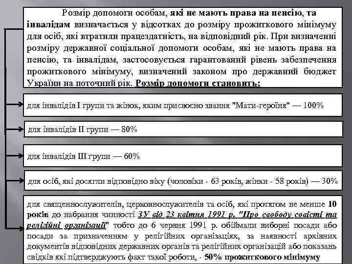 Розмір допомоги особам, які не мають права на пенсію, та інвалідам визначається у відсотках