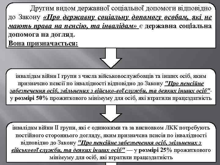 Другим видом державної соціальної допомоги відповідно до Закону «Про державну соціальну допомогу особам, які