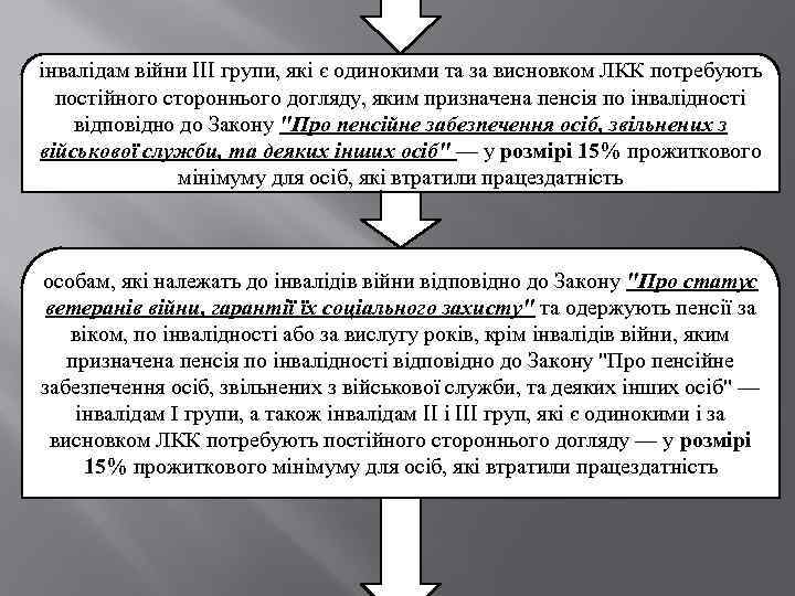 інвалідам війни III групи, які є одинокими та за висновком ЛКК потребують постійного стороннього