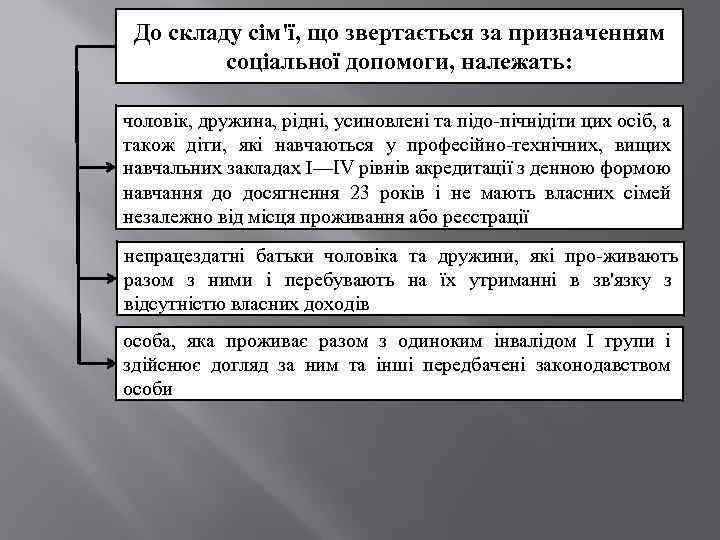 До складу сім'ї, що звертається за призначенням соціальної допомоги, належать: чоловік, дружина, рідні, усиновлені