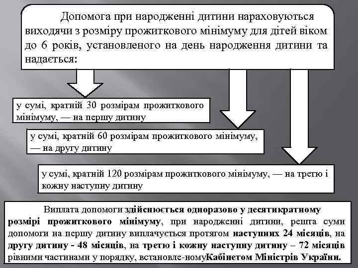 Допомога при народженні дитини нараховуються виходячи з розміру прожиткового мінімуму для дітей віком до