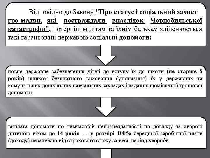 Відповідно до Закону 