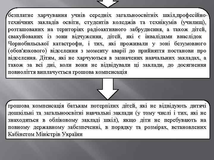 безплатне харчування учнів середніх загальноосвітніх шкіл, професійно технічних закладів освіти, студентів коледжів та технікумів