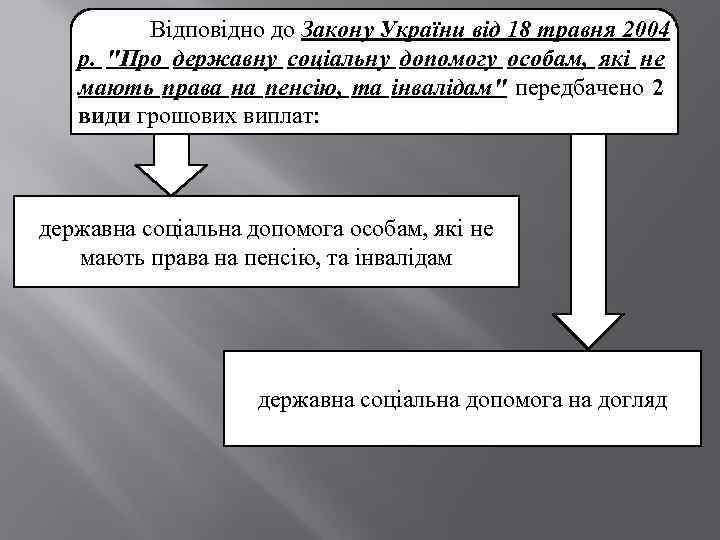 Відповідно до Закону України від 18 травня 2004 р. 