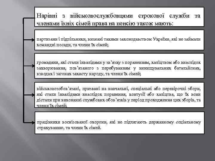 Нарівні з військовослужбовцями строкової служби та членами їхніх сімей права на пенсію також мають: