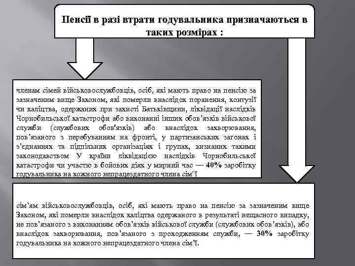 Пенсії в разі втрати годувальника призначаються в таких розмірах : членам сімей військовослужбовців, осіб,