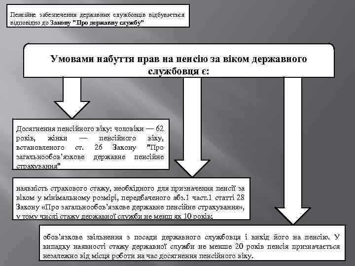 Пенсійне забезпечення державних службовців відбувається відповідно до Закону 
