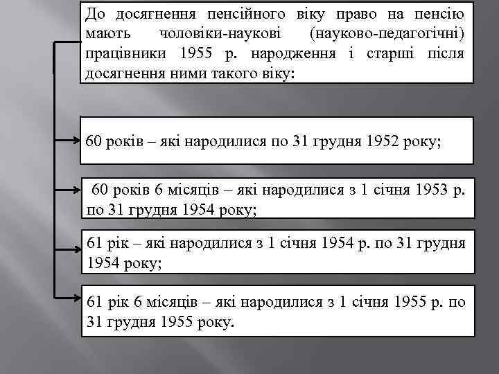До досягнення пенсійного віку право на пенсію мають чоловіки-наукові (науково-педагогічні) працівники 1955 р. народження