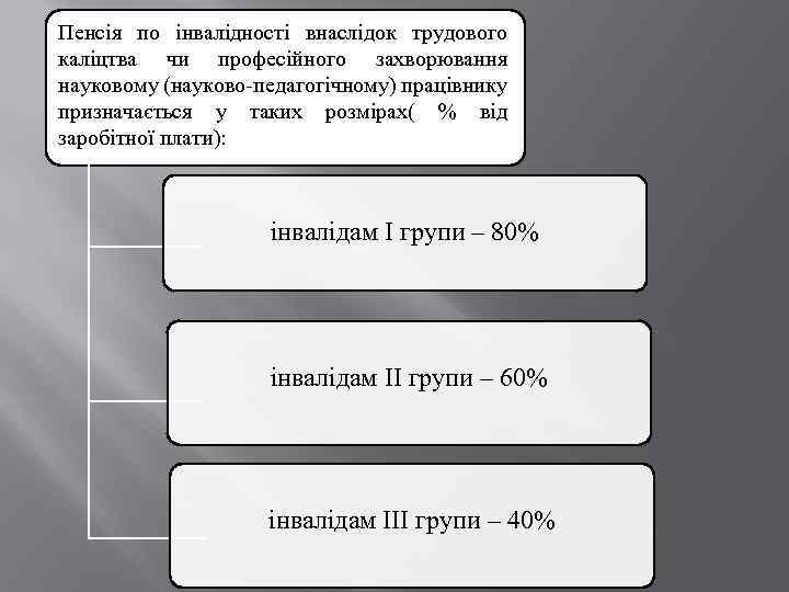 Пенсія по інвалідності внаслідок трудового каліцтва чи професійного захворювання науковому (науково-педагогічному) працівнику призначається у