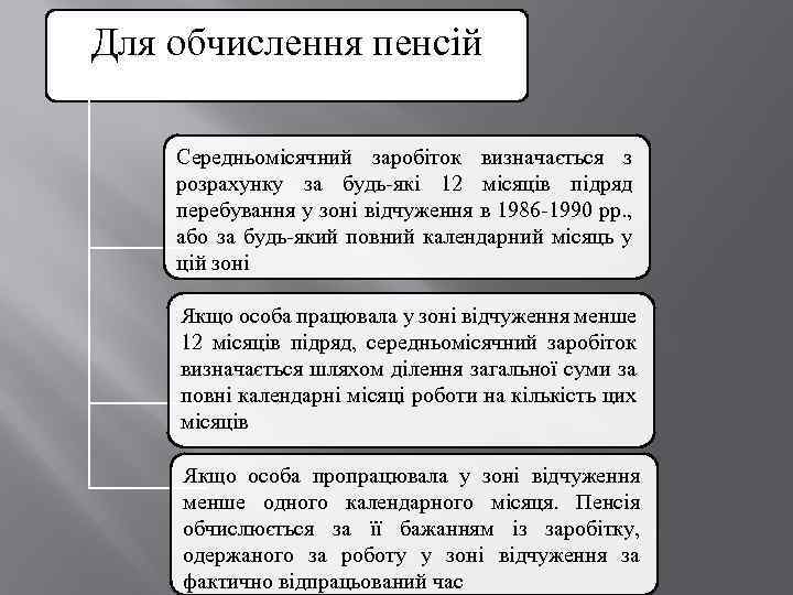 Для обчислення пенсій Середньомісячний заробіток визначається з розрахунку за будь-які 12 місяців підряд перебування