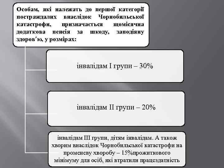 Особам, які належать до першої категорії постраждалих внаслідок Чорнобильської катастрофи, призначається щомісячна додаткова пенсія