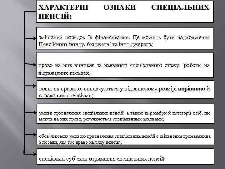 ХАРАКТЕРНІ ПЕНСІЙ: ОЗНАКИ СПЕЦІАЛЬНИХ змішаний порядок їх фінансування. Це можуть бути надходження Пенсійного фонду,