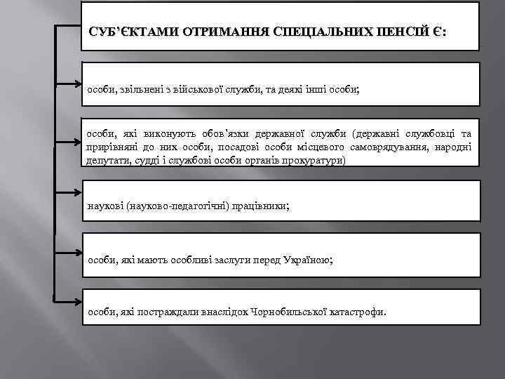 СУБ’ЄКТАМИ ОТРИМАННЯ СПЕЦІАЛЬНИХ ПЕНСІЙ Є: особи, звільнені з військової служби, та деякі інші особи;