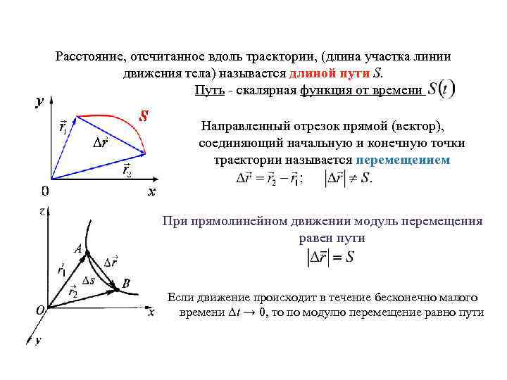 Вектором соединяющим. Расстояние пройденное телом вдоль траектории называется. Движение тела вдоль траектории. Длина участка траектории называется. Длина траектории движения называется.