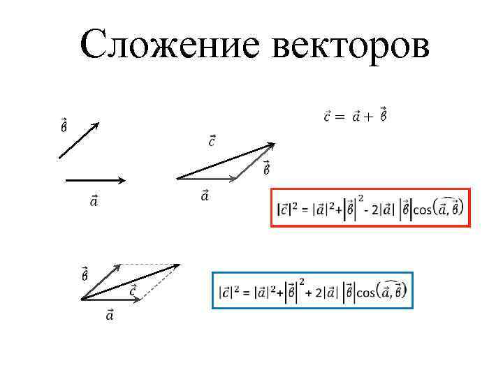 Чему равна сумма векторов изображенных на рисунке. Разность векторов формула через длину. Сложение двух векторов формула. Формула суммы векторов через косинус. Разность векторов формула через косинус.