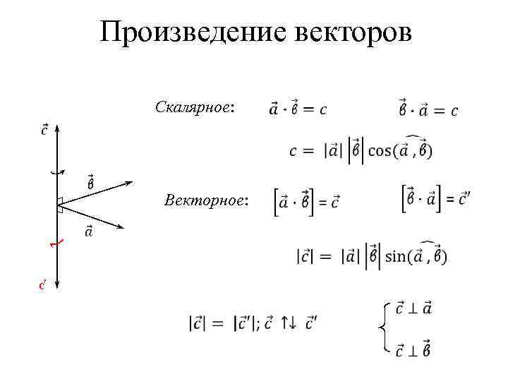 Произведение векторов Скалярное: Векторное: c’ 