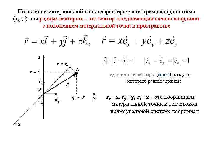 Название единичных векторов