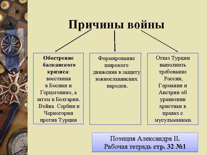 Причины войны Обострение балканского кризиса: восстания в Боснии и Герцеговине, а затем в Болгарии.