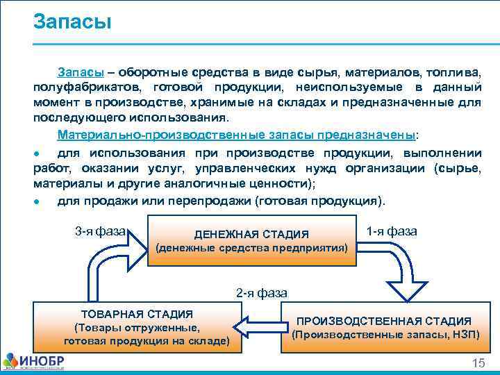 С момента производства. Сырье и готовая продукция. Виды запасов сырья. Готовая продукция это оборотные средства. Запасы сырья и материалов, полуфабрикатам.