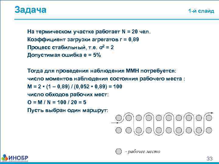 Задача 1 -й слайд На термическом участке работает N = 20 чел. Коэффициент загрузки