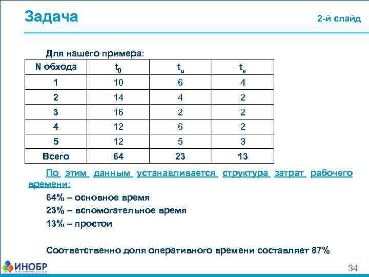 Задача 2 -й слайд Для нашего примера: N обхода t 0 tв tп 1