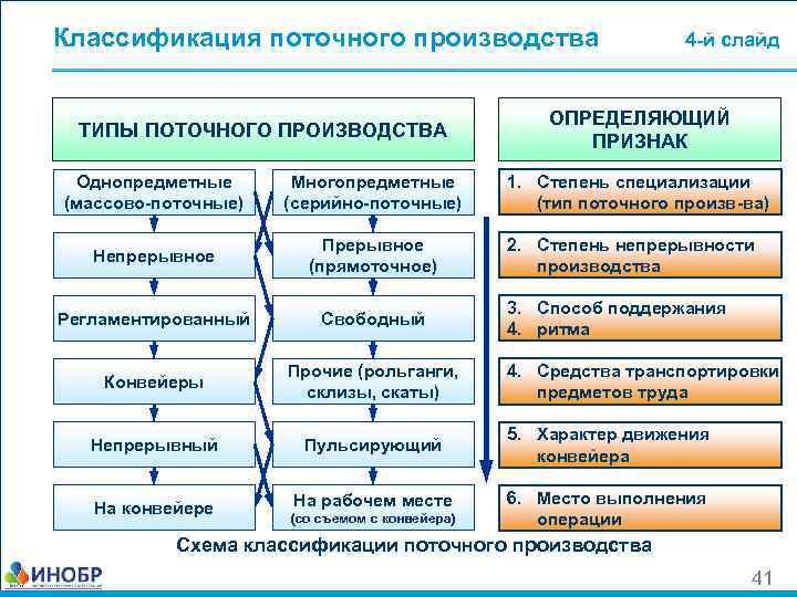 Признак оборудования