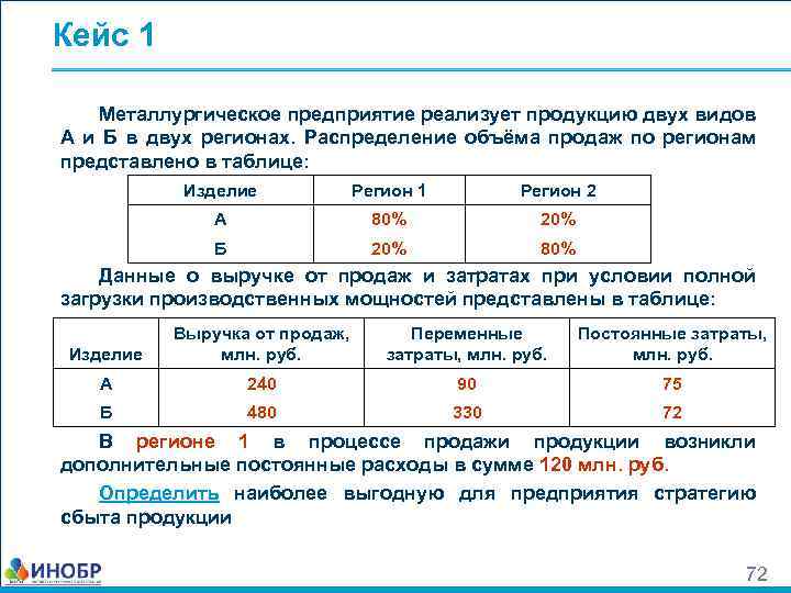 Кейс 1 Металлургическое предприятие реализует продукцию двух видов А и Б в двух регионах.