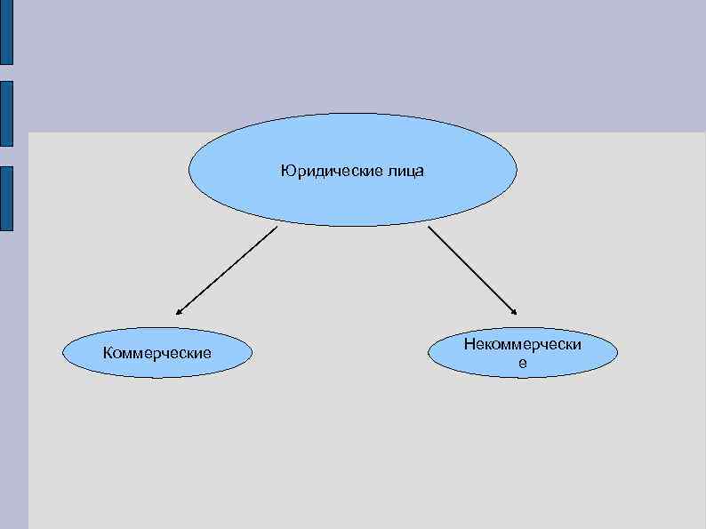 Выбери коммерческие юридические лица